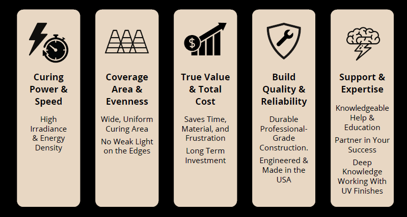 a graph outlining the benefits of uv cured wood finishes