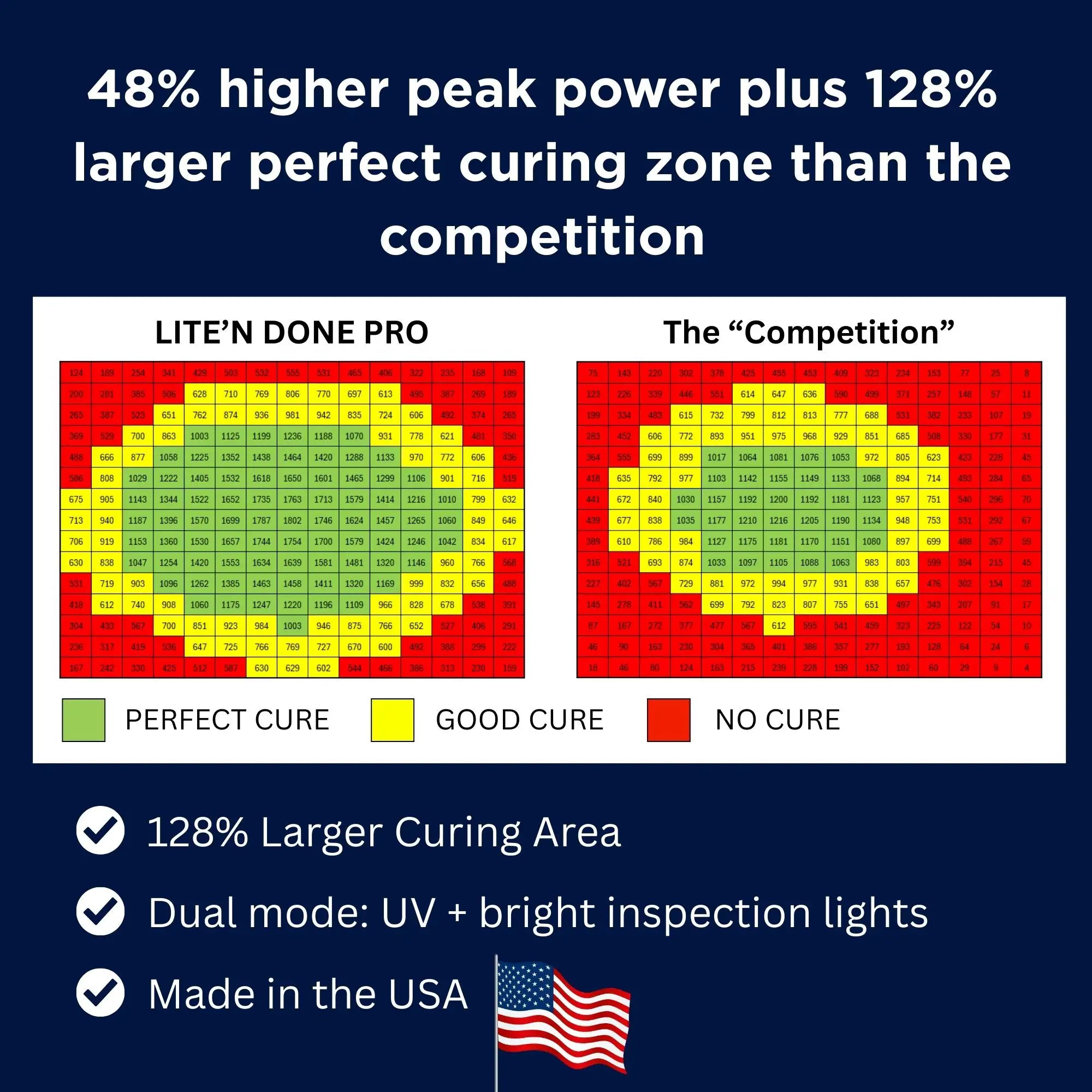 UV Curing Lights-Pro Model