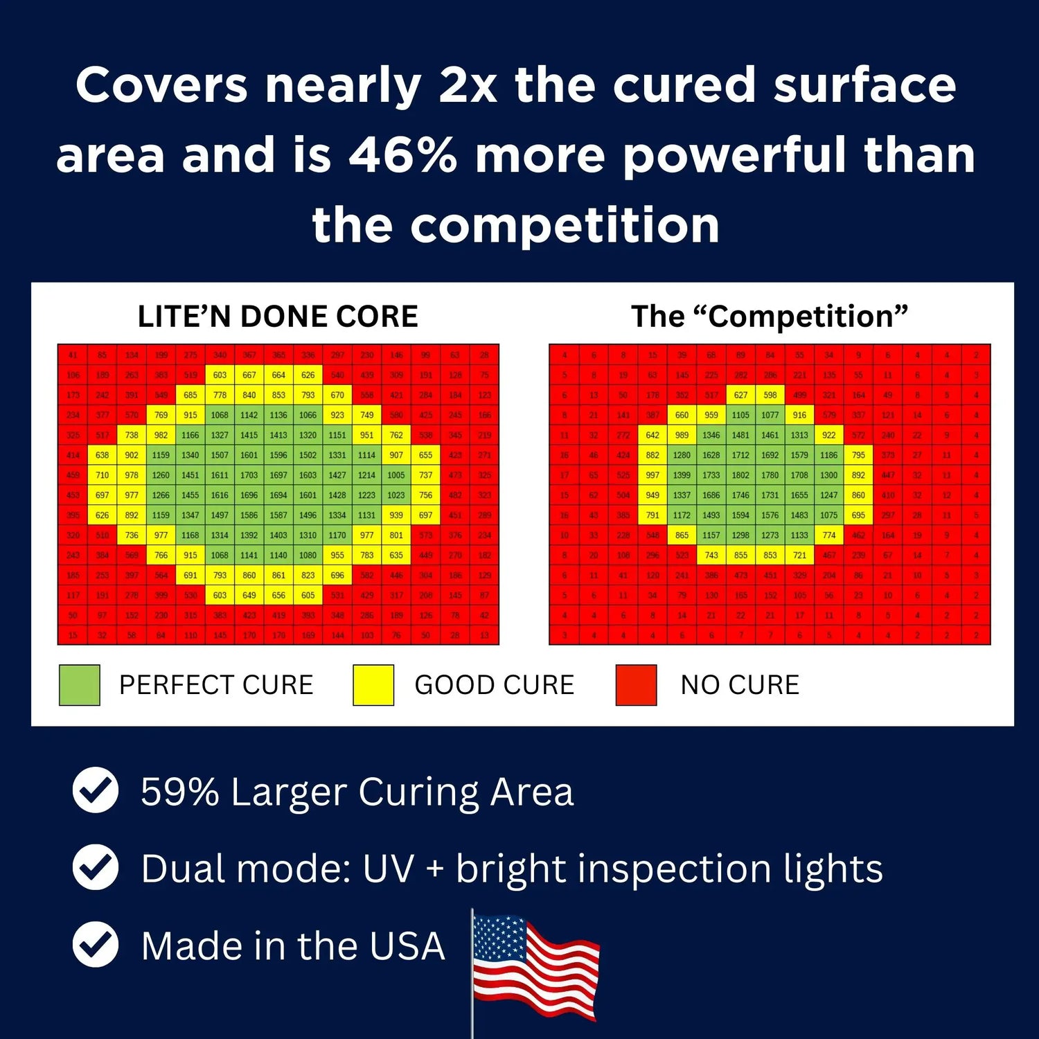 UV Curing Lights-Core Model