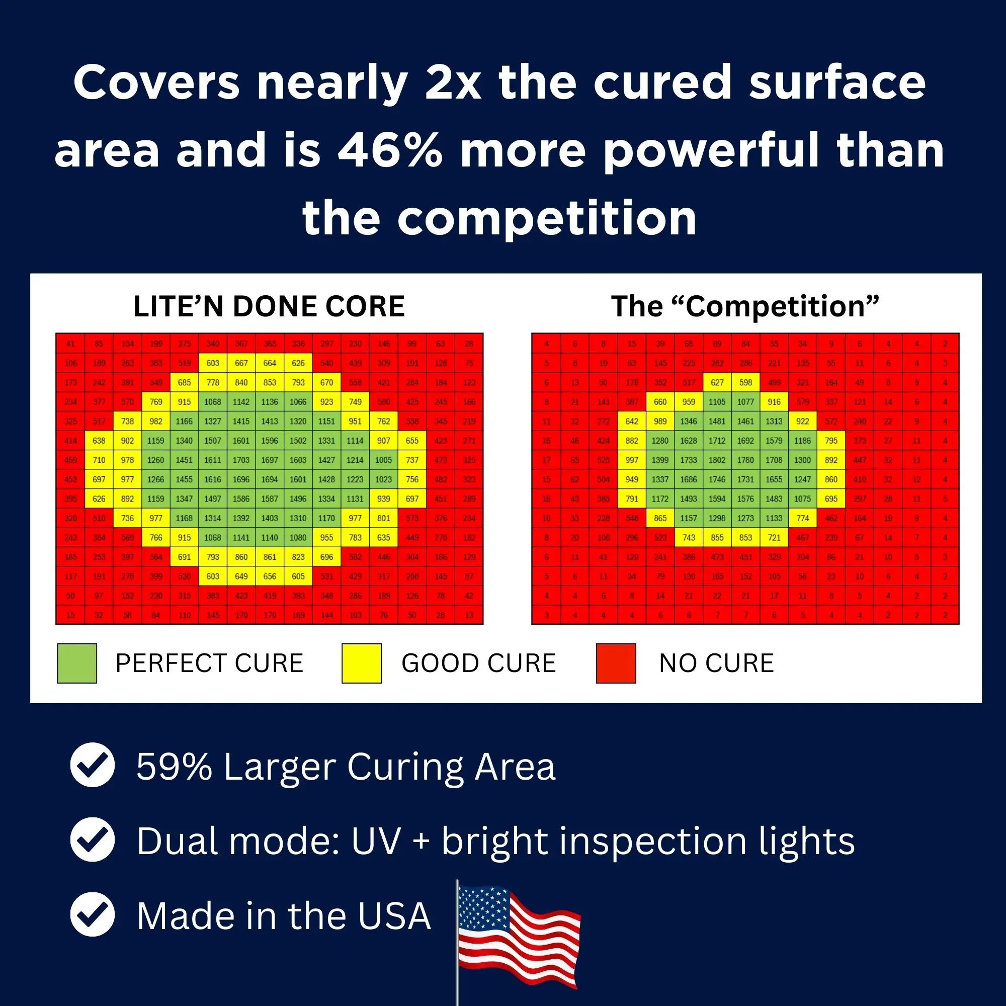 UV Curing Lights-Core Model